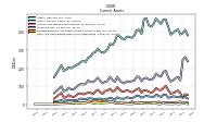 Cash And Cash Equivalents At Carrying Value