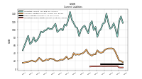 Operating Lease Liability Current