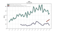 Inventory Finished Goods Net Of Reserves