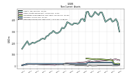 Intangible Assets Net Excluding Goodwill