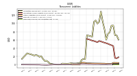 Deferred Income Tax Liabilities Net