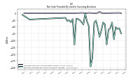 Net Cash Provided By Used In Investing Activities