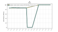 Weighted Average Number Of Diluted Shares Outstanding