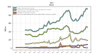 Cash And Cash Equivalents At Carrying Value