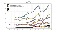 Cash And Cash Equivalents At Carrying Value