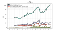 Other Assets Current