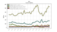 Operating Lease Liability Current