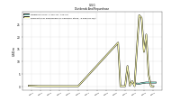 Payments For Repurchase Of Common Stock