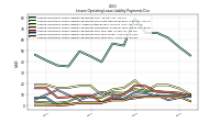 Lessee Operating Lease Liability Payments Due Year Four