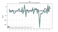 Payments For Repurchase Of Common Stock