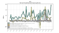 Increase Decrease In Prepaid Deferred Expense And Other Assets