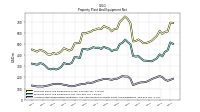 Accumulated Depreciation Depletion And Amortization Property Plant And Equipment