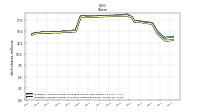 Weighted Average Number Of Shares Outstanding Basic