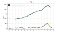 Cash And Cash Equivalents At Carrying Value