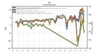 Other Comprehensive Income Loss Net Of Tax