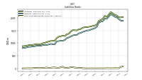 Short Term Borrowings