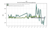 Payments For Repurchase Of Common Stock