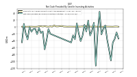 Net Cash Provided By Used In Investing Activities