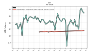 Common Stock Dividends Per Share Cash Paid