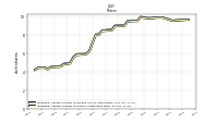 Weighted Average Number Of Shares Outstanding Basic