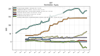 Accumulated Other Comprehensive Income Loss Net Of Tax