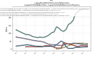 Available For Sale Securities Debt Securitiesus-gaap: Fair Value By Asset Class, us-gaap: Fair Value By Measurement Frequency