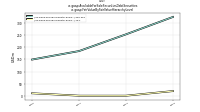 Available For Sale Securities Debt Securitiesus-gaap: Fair Value By Fair Value Hierarchy Level