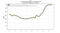 Available For Sale Securities Debt Securitiesus-gaap: Fair Value By Measurement Basis