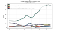 Available For Sale Securities Debt Securitiesus-gaap: Financial Instrument