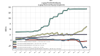 Stockholders Equityus-gaap: Statement Equity Components