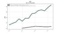 Allowance For Doubtful Accounts Receivable Current