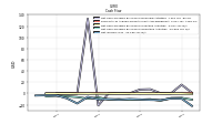 Net Income Loss