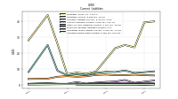 Accrued Income Taxes Current