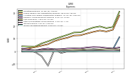 Income Tax Expense Benefit