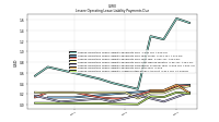 Lessee Operating Lease Liability Undiscounted Excess Amount