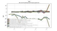 Net Income Loss