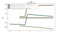 Retained Earnings Accumulated Deficit