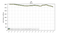 Weighted Average Number Of Shares Outstanding Basic