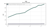 Allowance For Doubtful Accounts Receivable Current