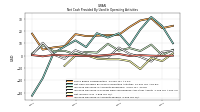 Increase Decrease In Accounts Payable