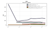 Deferred Income Tax Liabilities Net