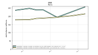 Weighted Average Number Of Shares Outstanding Basic