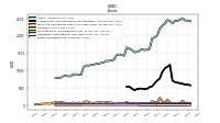 Equity Securities Fv Ni