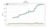 Cash And Cash Equivalents At Carrying Value