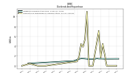 Payments For Repurchase Of Common Stock