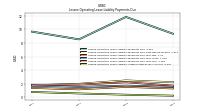 Lessee Operating Lease Liability Undiscounted Excess Amount