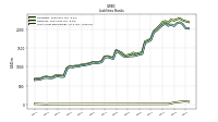 Short Term Borrowings