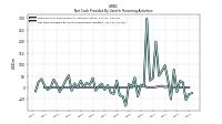 Net Cash Provided By Used In Financing Activities