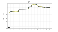 Weighted Average Number Of Shares Outstanding Basic