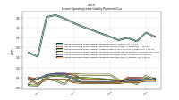 Lessee Operating Lease Liability Payments Due Year Four